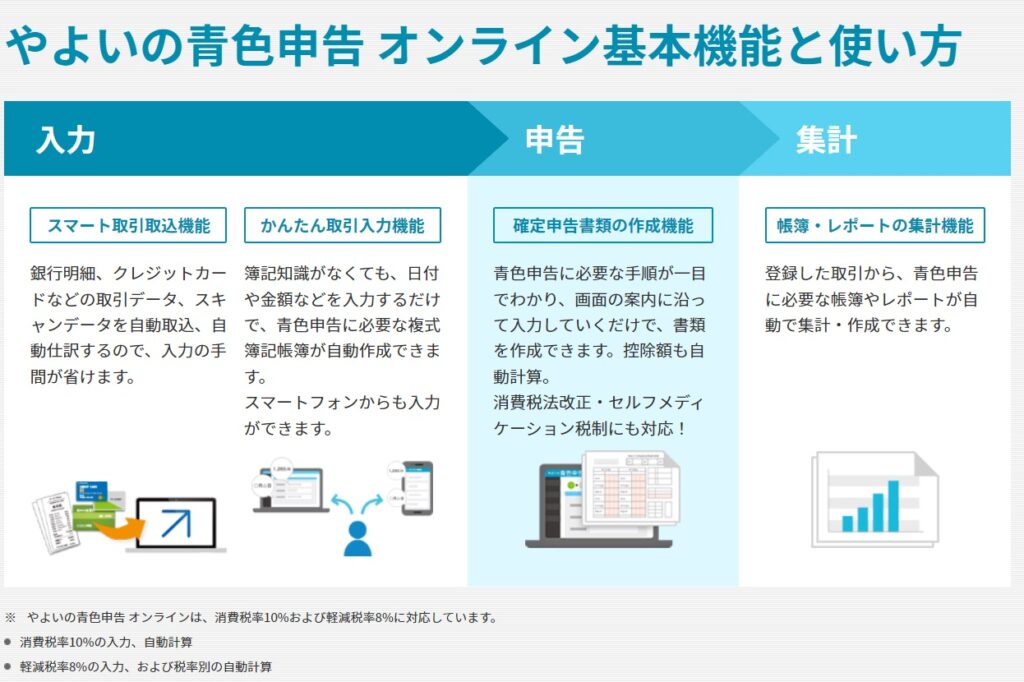 やよいの青色申告オンライン オンライン基本機能と使い方