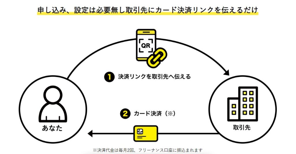 フリーナンスカード決済