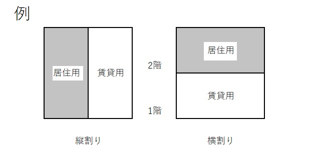 賃貸併用住宅の縦割り・横割り