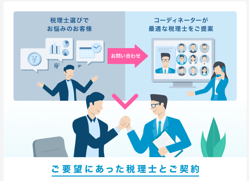 税理士ドットコム公式サイト